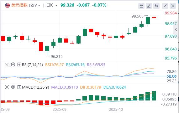 The technical structure of Europe and the United States has turned bearish, and the Feds interest rate cut long pricing has been exhausted!(图1) The technical structure of Europe and the United States has turned bearish, and the Feds interest rate cut long pricing has been exhausted!(图1)