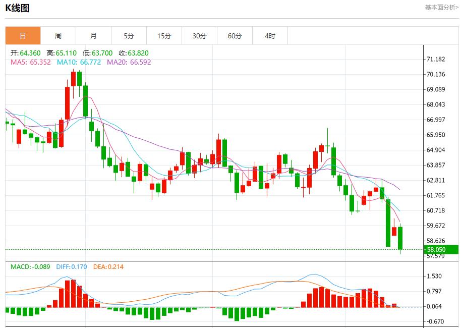 Divergence of global government bond yields, analysis of short-term trends of spot gold, silver, crude oil and foreign exchange on October 14(图5) Divergence of global government bond yields, analysis of short-term trends of spot gold, silver, crude oil and foreign exchange on October 14(图5)
