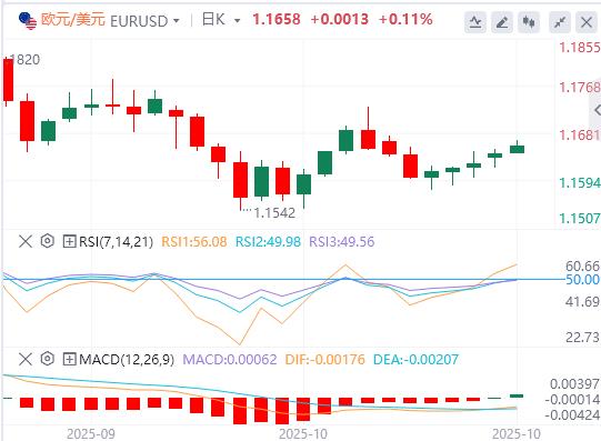 美联储会议前,中美贸易乐观情绪 美元走弱 黄金跌破徘徊在3900上方(图1) 美联储会议前,中美贸易乐观情绪 美元走弱 黄金跌破徘徊在3900上方(图1)